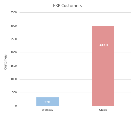 erp-customers